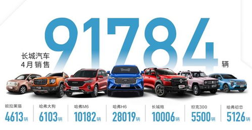 長城汽車1-4月銷量同比大漲86%，坦克品牌獨(dú)立與新車集聚釋放成關(guān)鍵動力