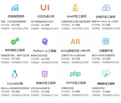 直通名企丨平均薪資10000+，應(yīng)屆生薪資是別人兩倍以上的游戲軟件開(kāi)發(fā)與銷售