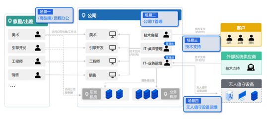 思杰馬克丁與ToDesk戰(zhàn)略合作 共推企業(yè)級(jí)遠(yuǎn)控及Desktron云桌面，助力游戲軟件開(kāi)發(fā)與銷售